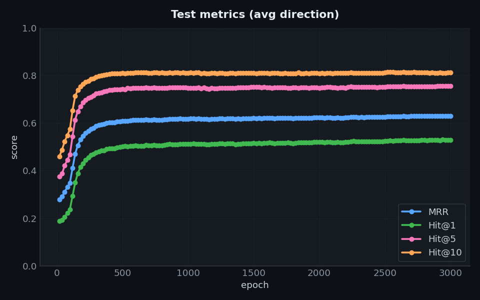 AliNet metrics