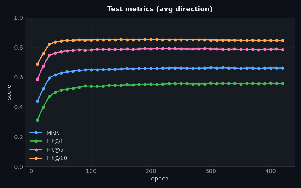 BootEA metrics