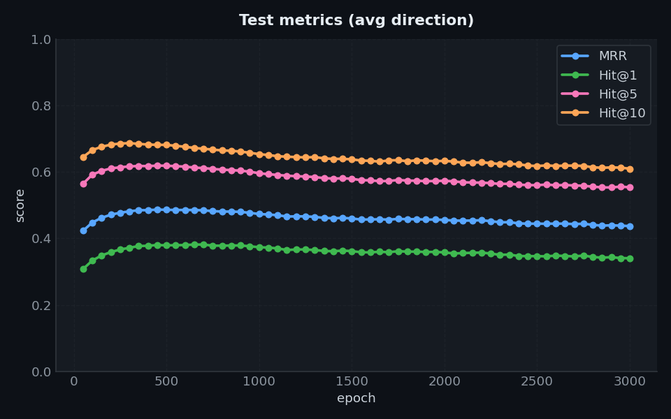 GCN-Align metrics