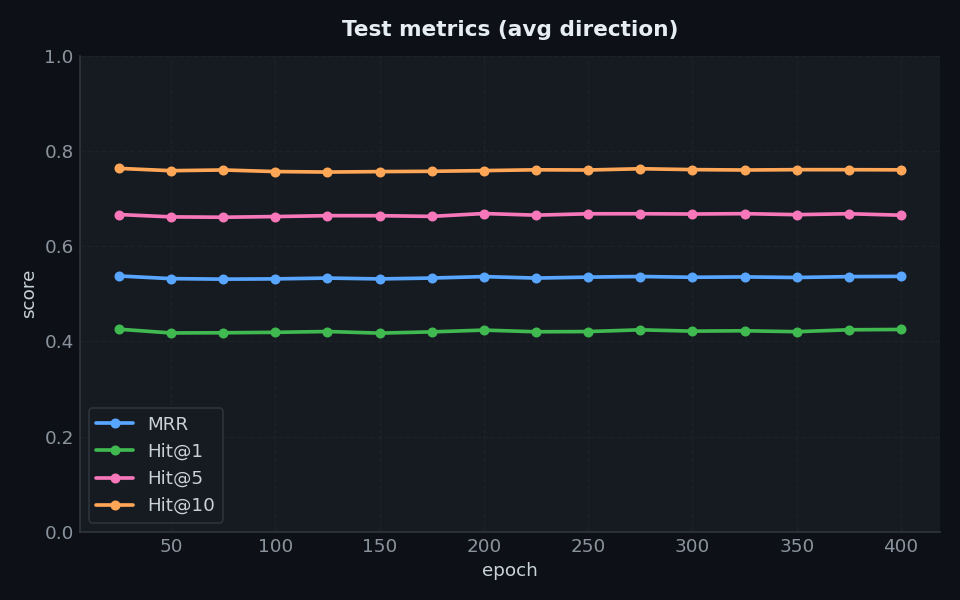 JAPE metrics