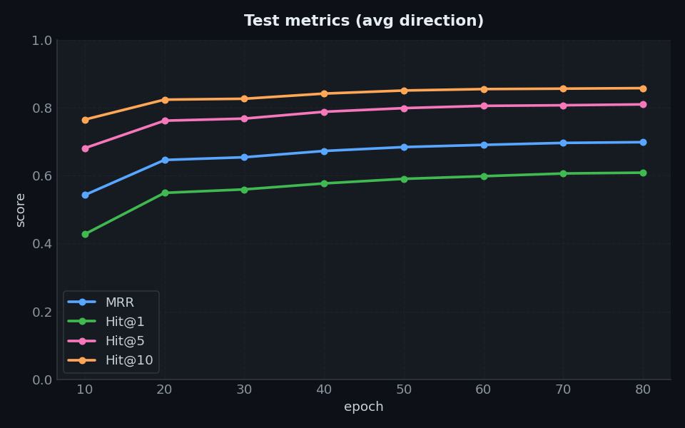 NAEA metrics
